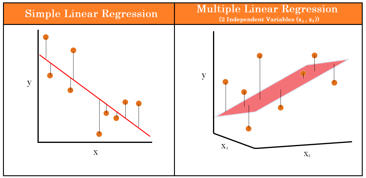 logistic-regression